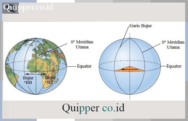 Disebut garis lintang dengan 0° juga Peta Dunia