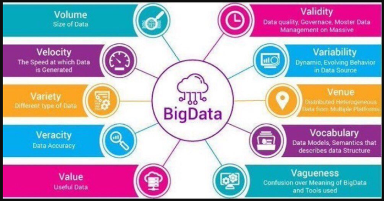 Key Components of Big Data Platform Tools