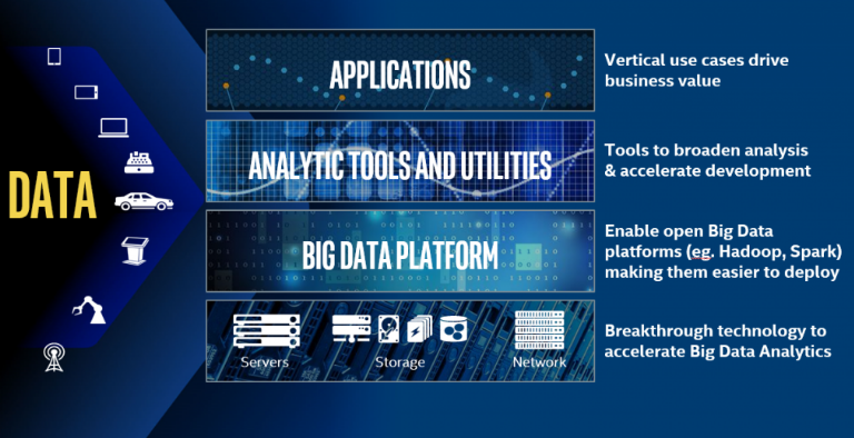 Use Cases of Big Data Platform Tools