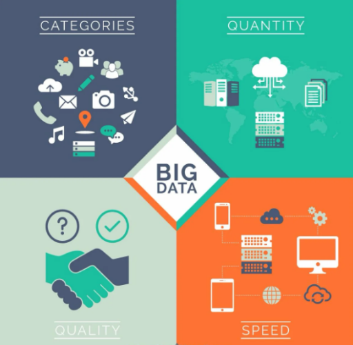 Top Best Big Data Platform Tools & Analytics for 2023