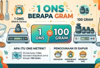 1 Ons Berapa Gram 1 Ons Berapa Gram