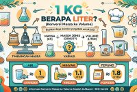 1 kg Berapa liter