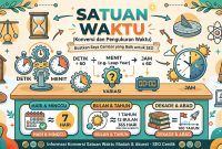 Satuan Waktu