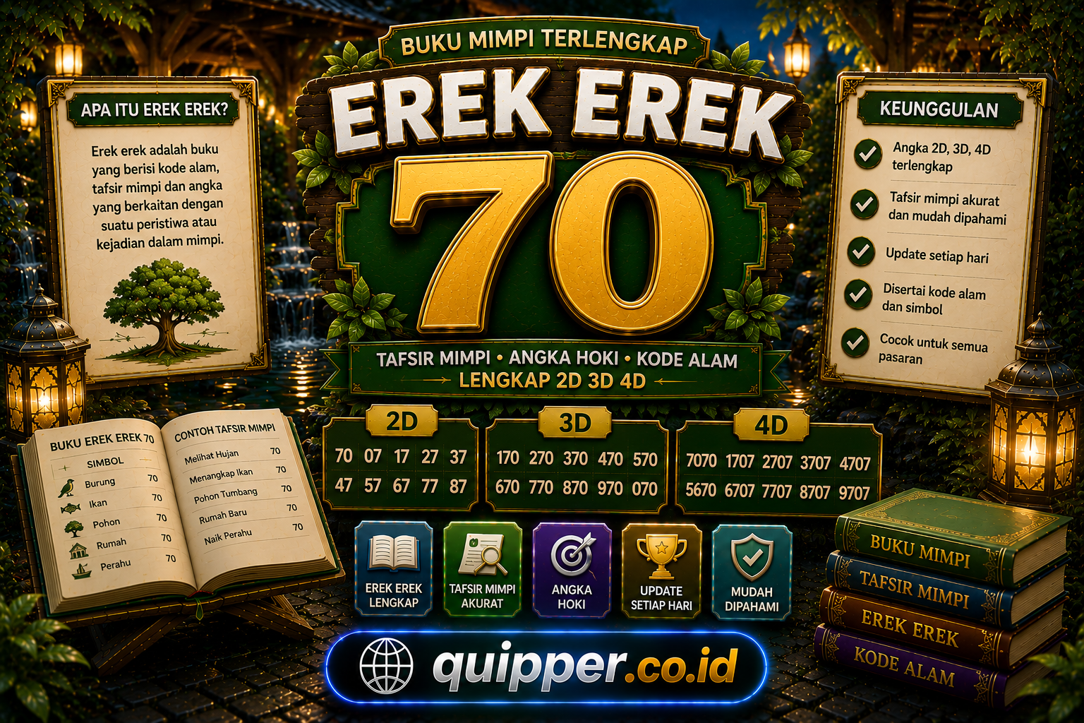 Erek Erek 70 2D 3D 4D