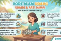 Kode Alam Mimpi Udang