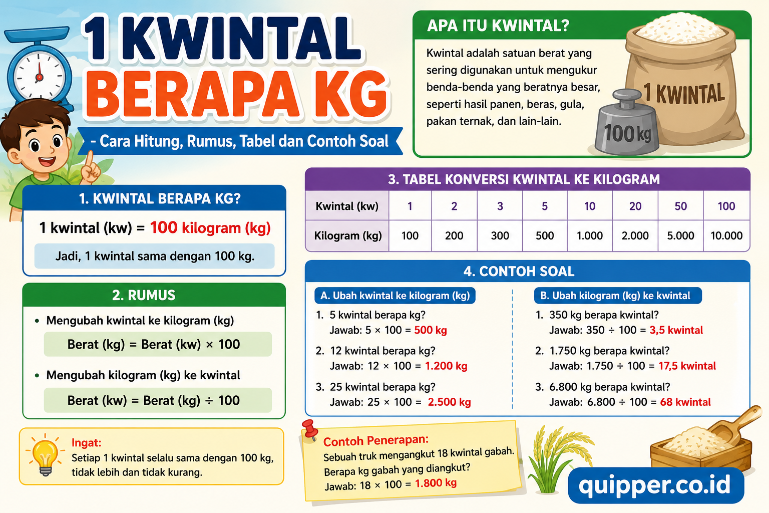 1 Kwintal Berapa Kg