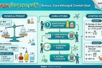 1 Gram Berapa ml 1 Gram Berapa ml