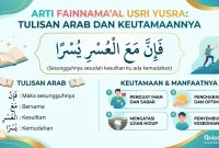 Arti Fainnama’al Usri Yusra Arti Fainnama’al Usri Yusra