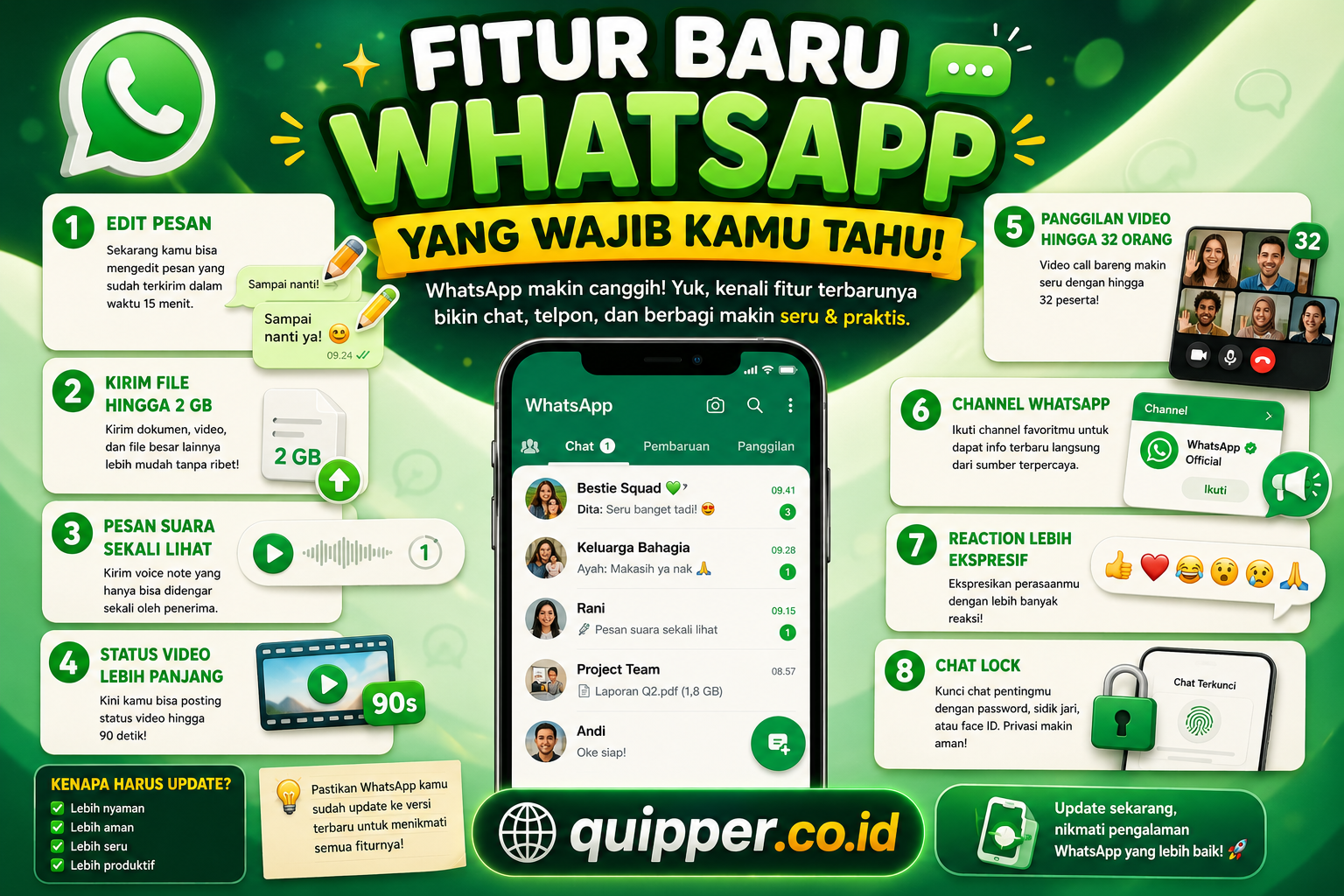 Fitur Baru WhatsApp