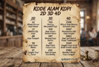 Kode Alam Kopi 2D 3D 4D