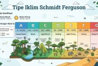 Tipe Iklim Schmidt-Ferguson Tipe Iklim Schmidt-Ferguson