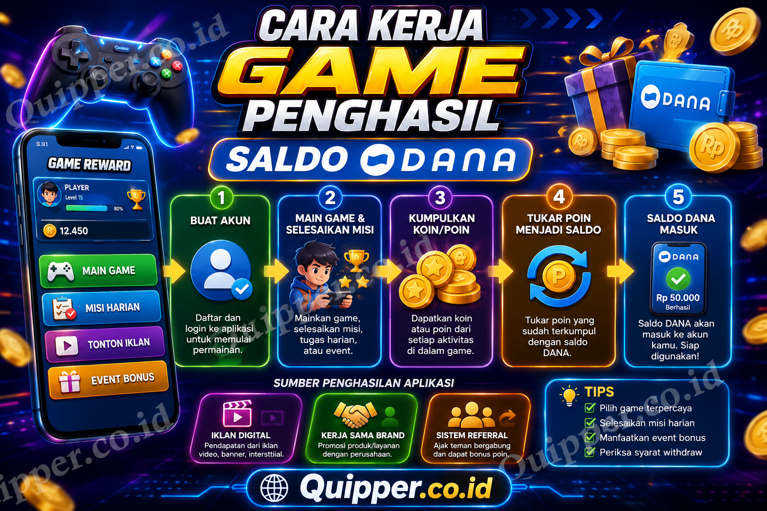 Cara Kerja Game Penghasil Saldo DANA
