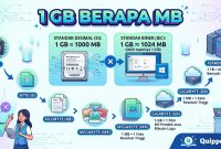1 GB Berapa MB 1 GB Berapa MB