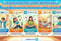 5 Kebiasaan Pagi yang Bikin Kamu Tetap Fokus dan Produktif Seharian 5 Kebiasaan Pagi yang Bikin Kamu Tetap Fokus dan Produktif Seharian