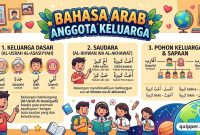 Bahasa Arab Anggota Keluarga Bahasa Arab Anggota Keluarga
