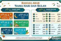 Bahasa Arab Nama Hari dan Bulan Bahasa Arab Nama Hari dan Bulan