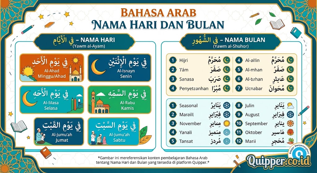 Bahasa Arab Nama Hari dan Bulan
