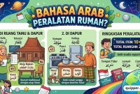 Bahasa Arab Peralatan Rumah Bahasa Arab Peralatan Rumah