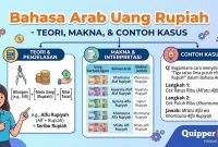 Bahasa Arab Uang Rupiah Bahasa Arab Uang Rupiah
