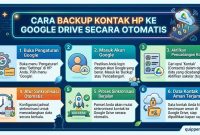 Cara Backup Kontak HP ke Google Drive Secara Otomatis