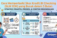 Cara Memperbaiki Skor Kredit BI Checking (SLIK OJK) yang Buruk dalam 3 Bulan Cara Memperbaiki Skor Kredit BI Checking (SLIK OJK) yang Buruk dalam 3 Bulan