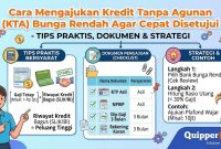 Cara Mengajukan Kredit Tanpa Agunan (KTA) Bunga Rendah Agar Cepat Disetujui Cara Mengajukan Kredit Tanpa Agunan (KTA) Bunga Rendah Agar Cepat Disetujui