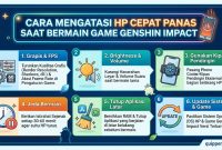 Cara Mengatasi HP Cepat Panas Saat Bermain Game Genshin Impact