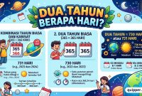Dua Tahun Berapa Hari Dua Tahun Berapa Hari