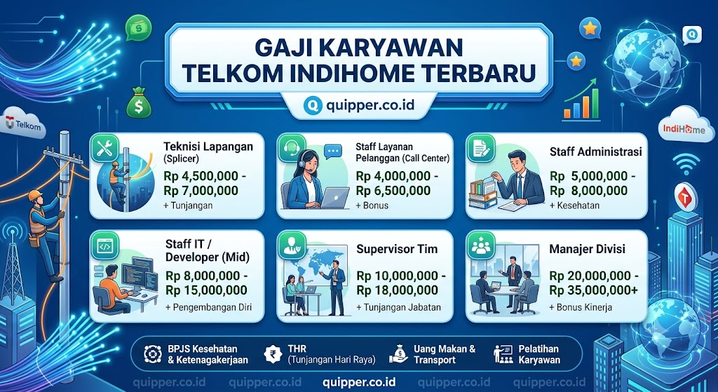 Gaji Karyawan Telkom Indihome