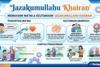 Jazakumullahu Khairan Jazakumullahu Khairan