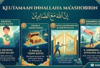 Keutamaan Innallaha Maashobirin Keutamaan Innallaha Maashobirin
