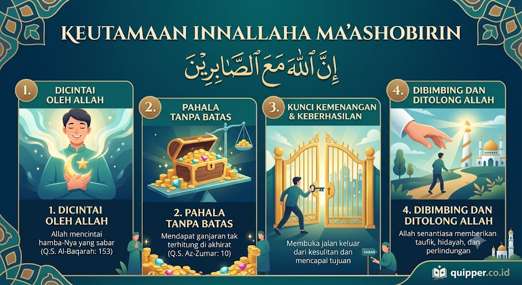 Keutamaan Innallaha Maashobirin