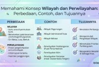 Konsep Wilayah dan Perwilayahan Konsep Wilayah dan Perwilayahan