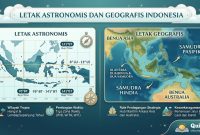 Letak Astronomis dan Geografis Indonesia Letak Astronomis dan Geografis Indonesia