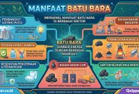 Manfaat Batu Bara