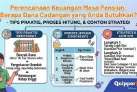 Perencanaan Keuangan Masa Pensiun: Berapa Dana Cadangan yang Anda Butuhkan?