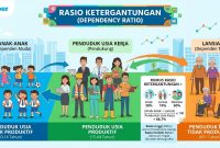 Rasio Ketergantungan
