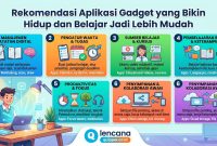 Rekomendasi Aplikasi Gadget yang Bikin Hidup dan Belajar Jadi Lebih Mudah Rekomendasi Aplikasi Gadget yang Bikin Hidup dan Belajar Jadi Lebih Mudah