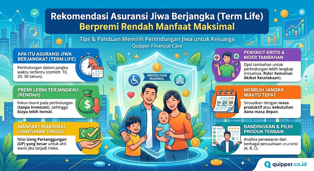 Rekomendasi Asuransi Jiwa Berjangka (Term Life) Berpremi Rendah Manfaat Maksimal