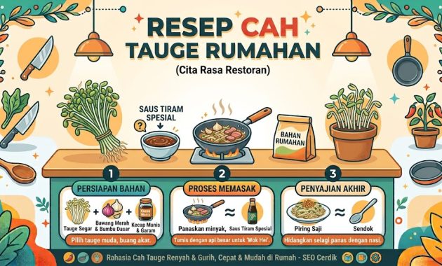 Resep Cah Tauge Rumahan Cita Rasa Restoran