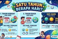 Satu Tahun Berapa Hari Satu Tahun Berapa Hari
