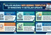 Solusi Mudah WiFi Sering Terputus di Windows 11 Setelah Update