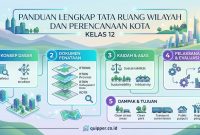 Tata Ruang Wilayah dan Perencanaan Kota Kelas 12 Tata Ruang Wilayah dan Perencanaan Kota Kelas 12