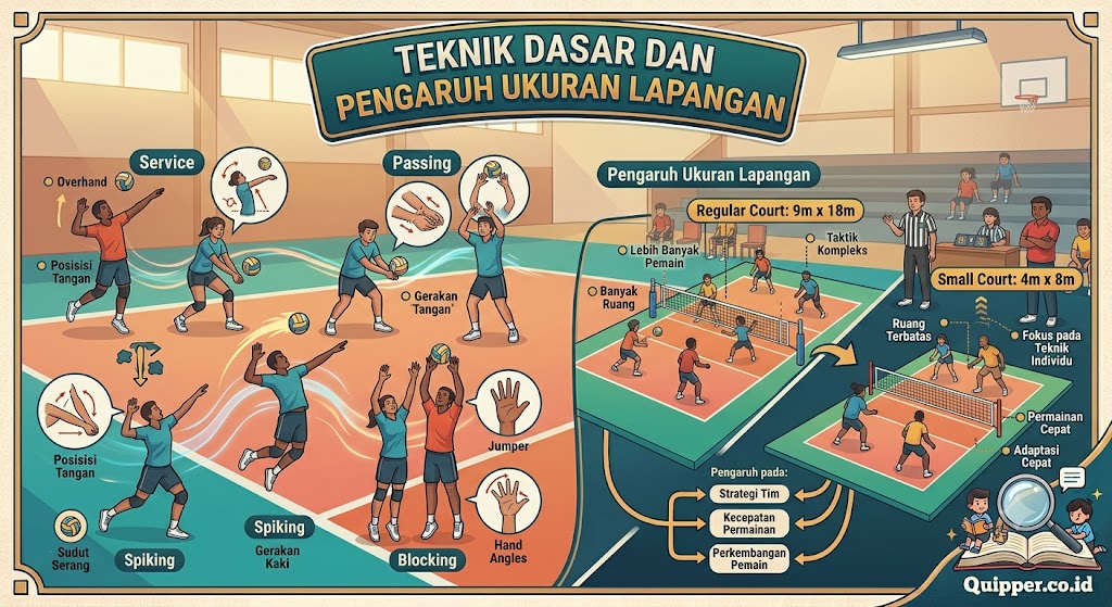 Teknik Dasar dan Pengaruh Ukuran Lapangan