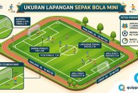 Ukuran Lapangan Sepak Bola Mini Ukuran Lapangan Sepak Bola Mini