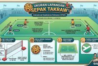 Ukuran Lapangan Sepak Takraw Ukuran Lapangan Sepak Takraw