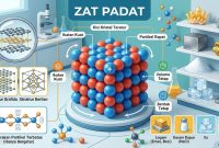 Zat Padat Zat Padat