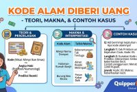 Kode Alam Diberi Uang Kode Alam Diberi Uang