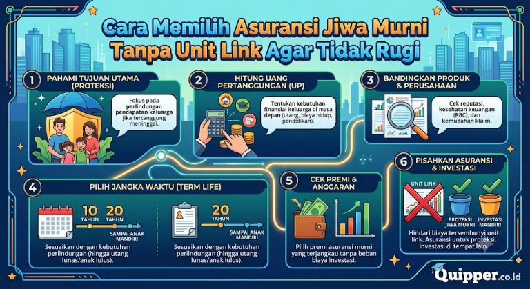 Cara Memilih Asuransi Jiwa Murni Tanpa Unit Link Agar Tidak Rugi