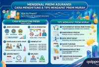 Mengenal Premi Asuransi: Cara Menghitung dan Tips Mendapat Premi Murah Mengenal Premi Asuransi: Cara Menghitung dan Tips Mendapat Premi Murah